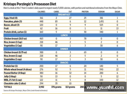 NBA球員的健康食譜和營(yíng)養(yǎng)指南